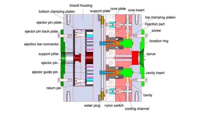 Injection Mould Making Service